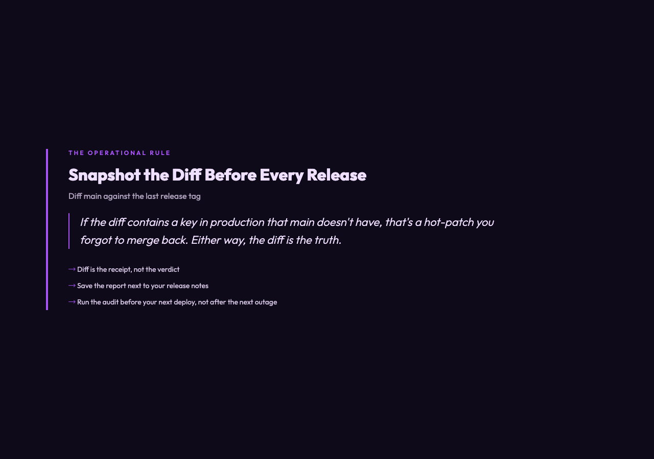 Highlight card: Snapshot the diff before every release - diff is the receipt