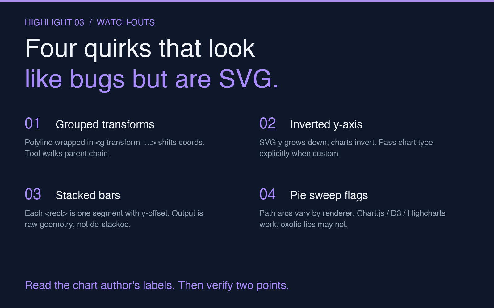 Highlight card: four quirks that look like bugs but are SVG