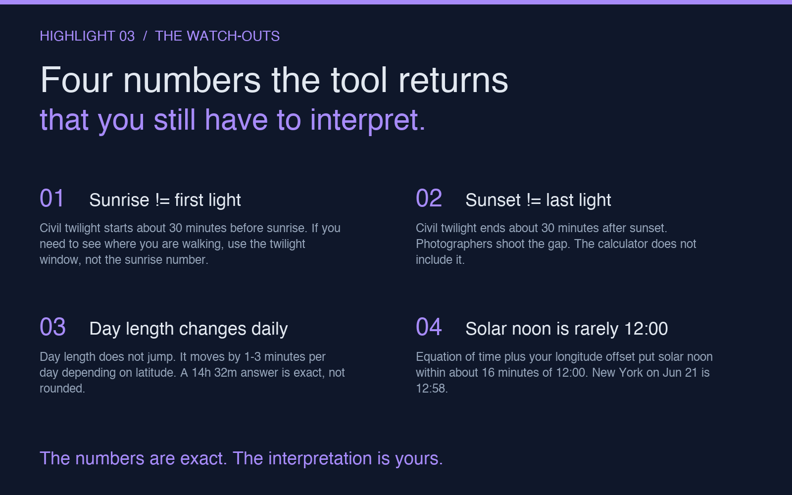 Highlight card 3: four numbers the daylight calculator returns that you still have to interpret