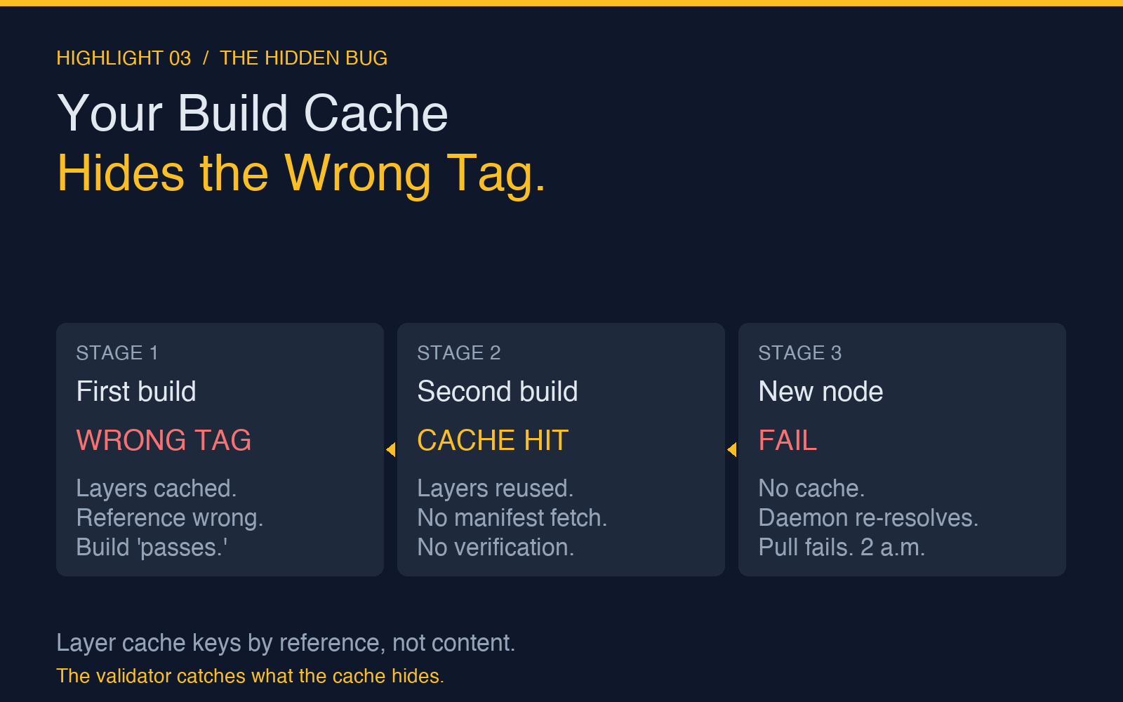 card3_dtag highlight card