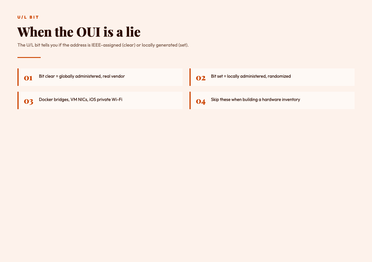 Highlight card: When the OUI is a lie