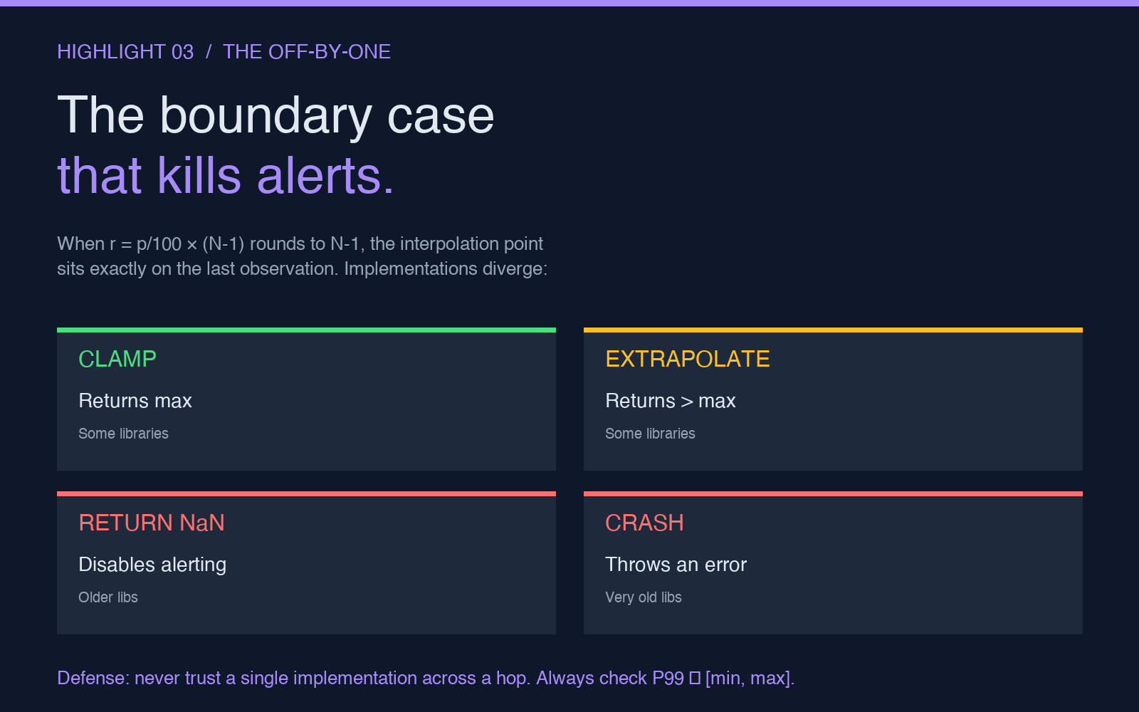 Highlight card 3 — Boundary case off-by-one and library behavior