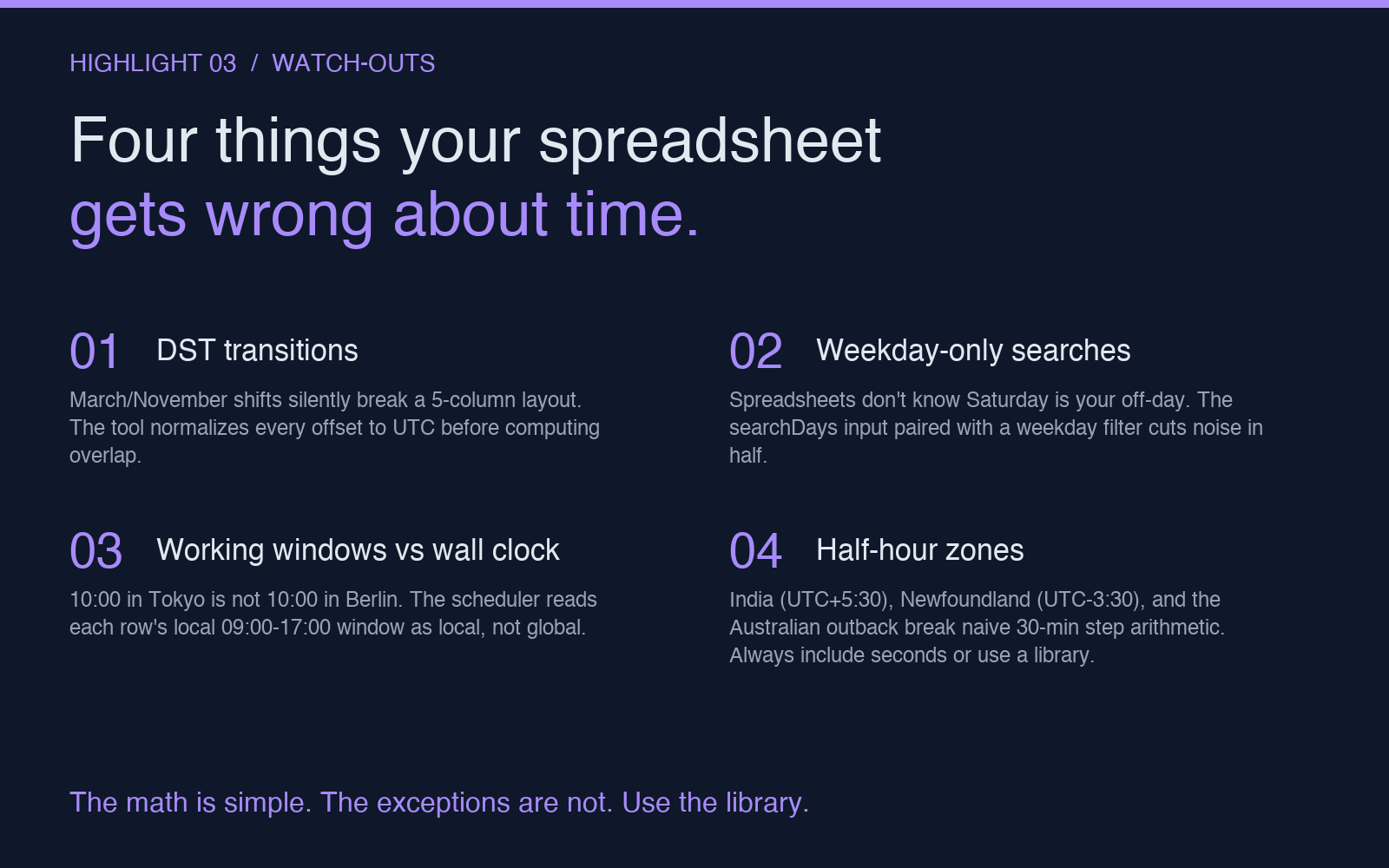 Four watch-outs: DST transitions, weekday-only searches, working windows vs wall clock, half-hour zones