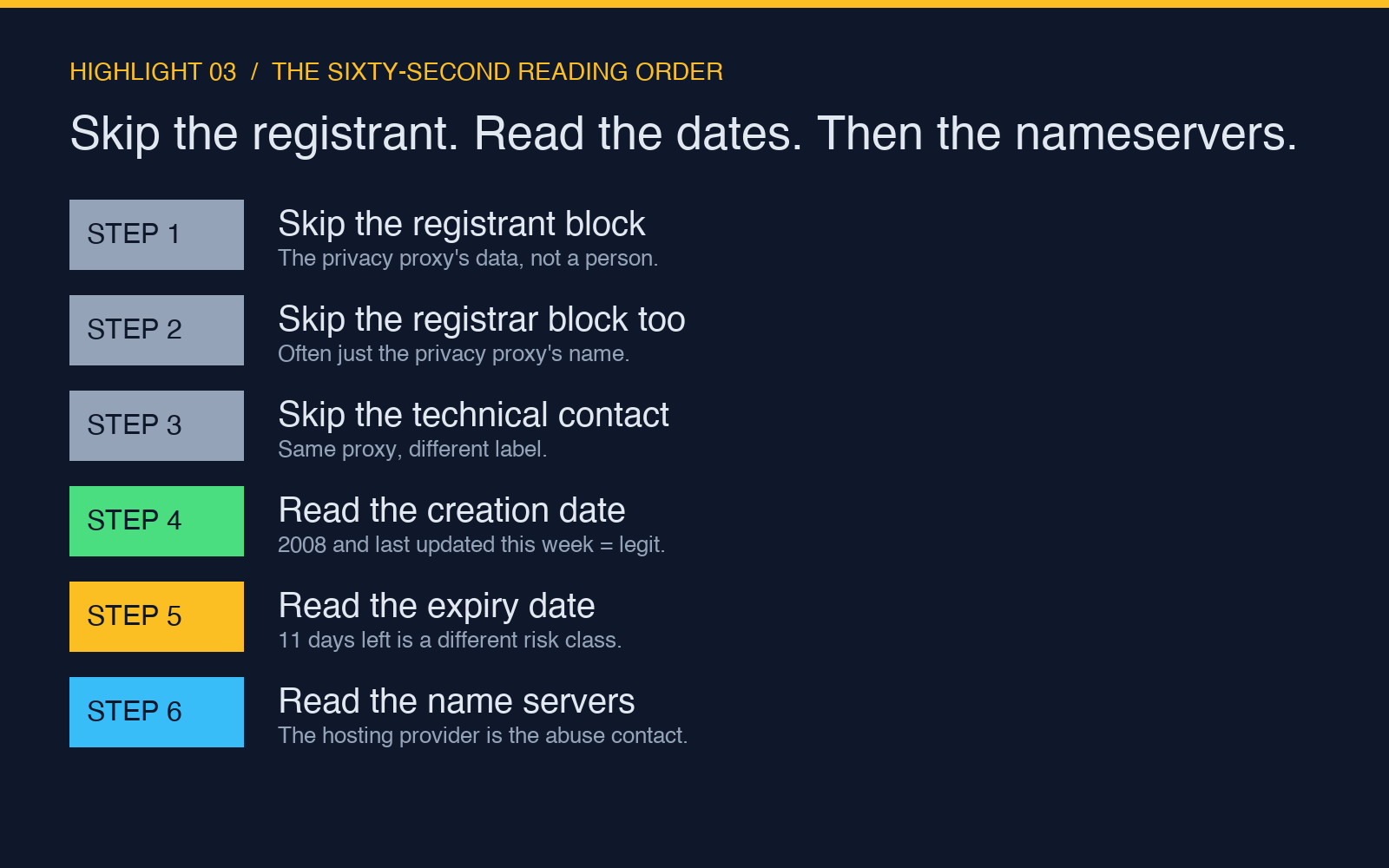 Highlight card: the sixty second reading order for a WHOIS record in 2026
