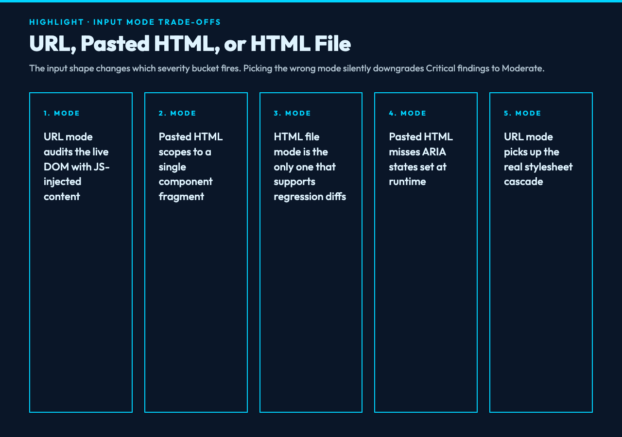 URL pasted HTML or HTML file input modes