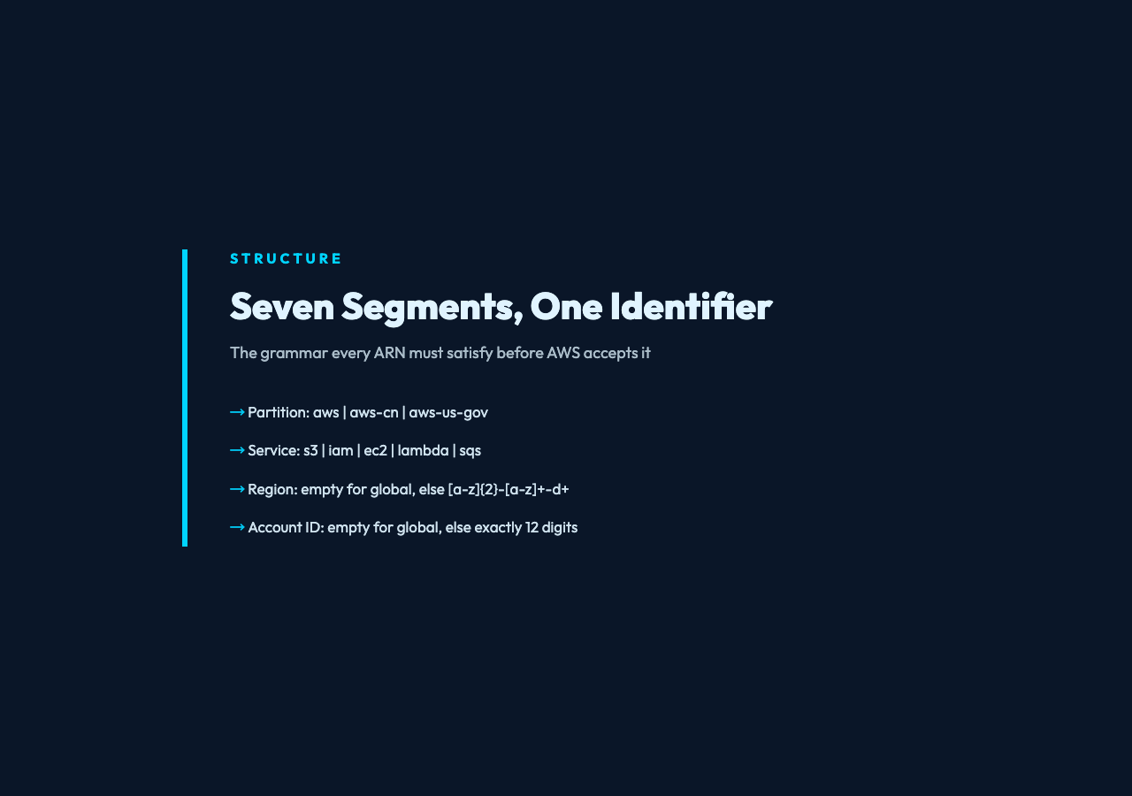 Seven Segments, One Identifier