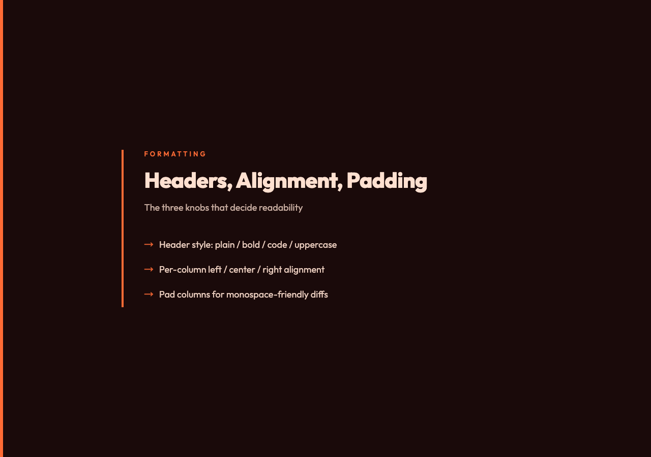Highlight card: Markdown Table Generator formatting options
