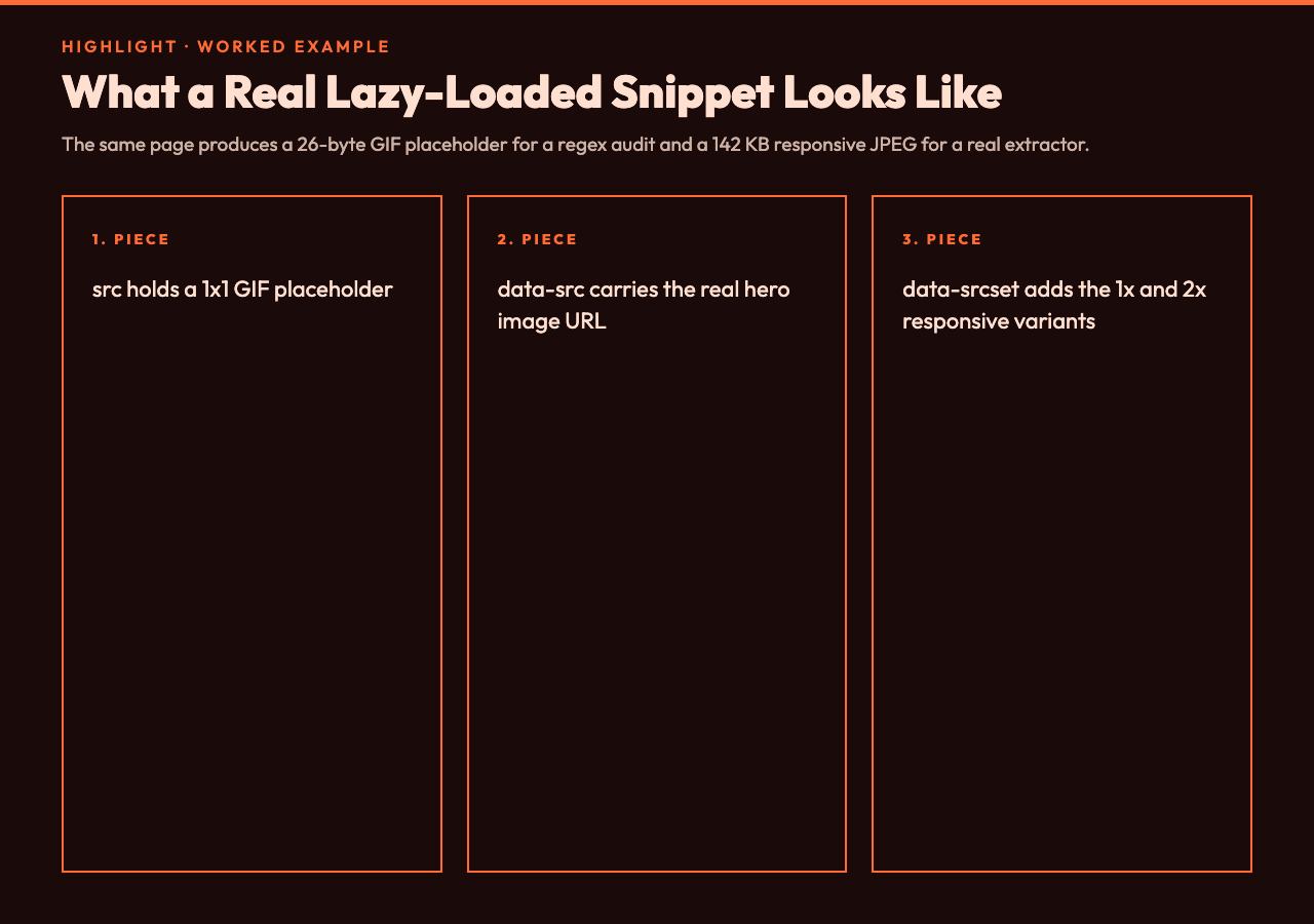 What a Real Lazy-Loaded Snippet Looks Like