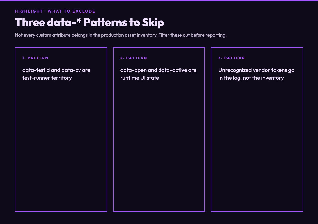 Three data-* Patterns to Skip