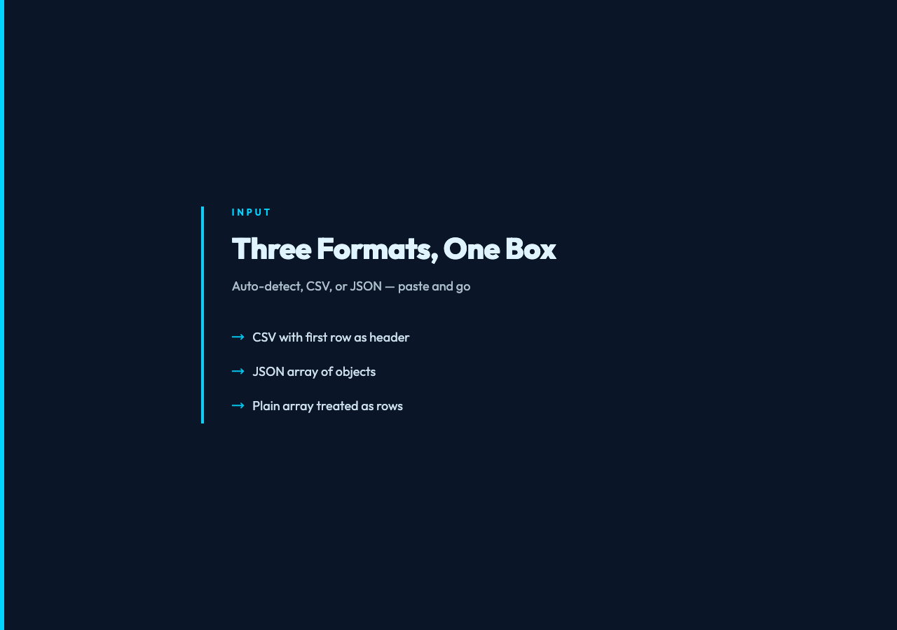 Highlight card: Markdown Table Generator input formats