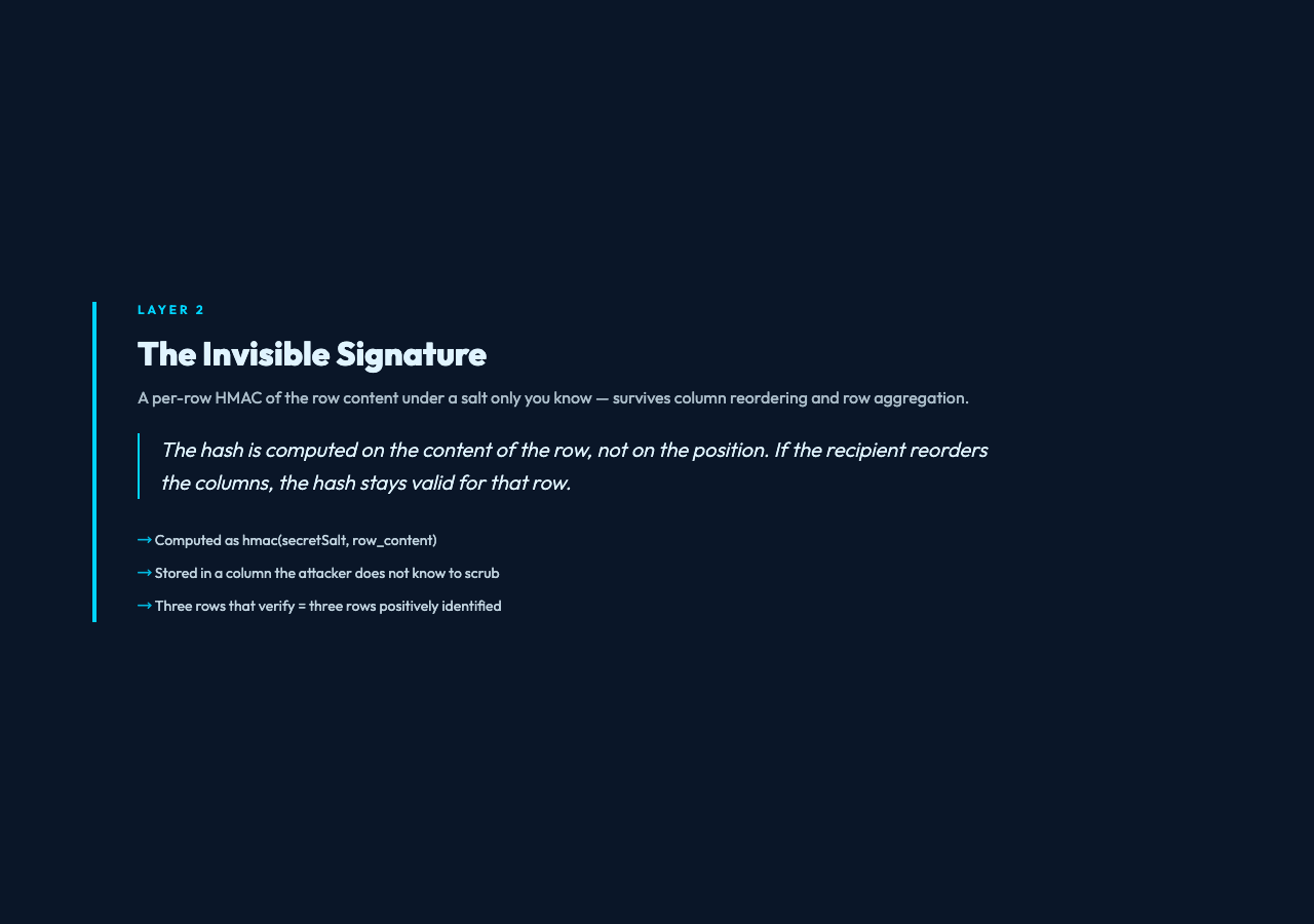 Highlight card: The invisible signature, and why it survives