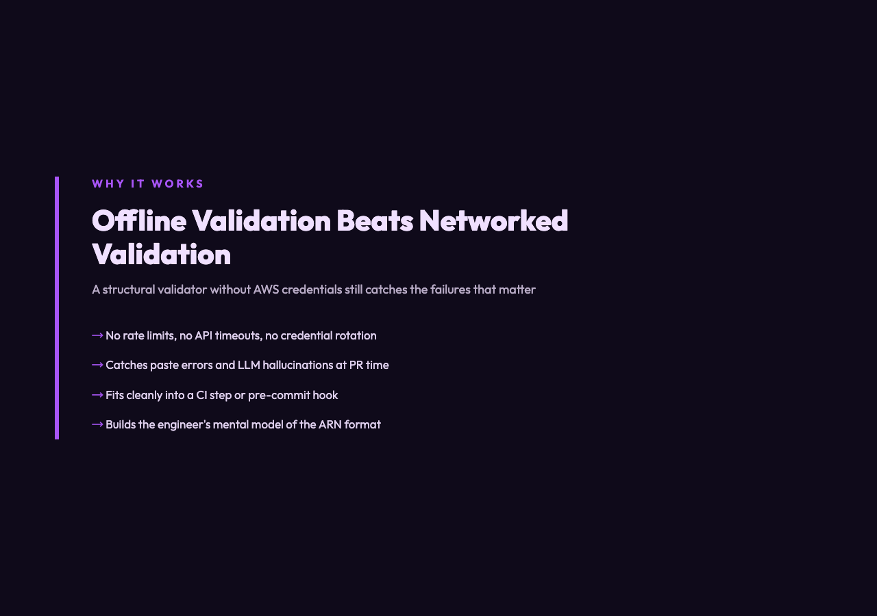 Offline Validation Beats Networked Validation