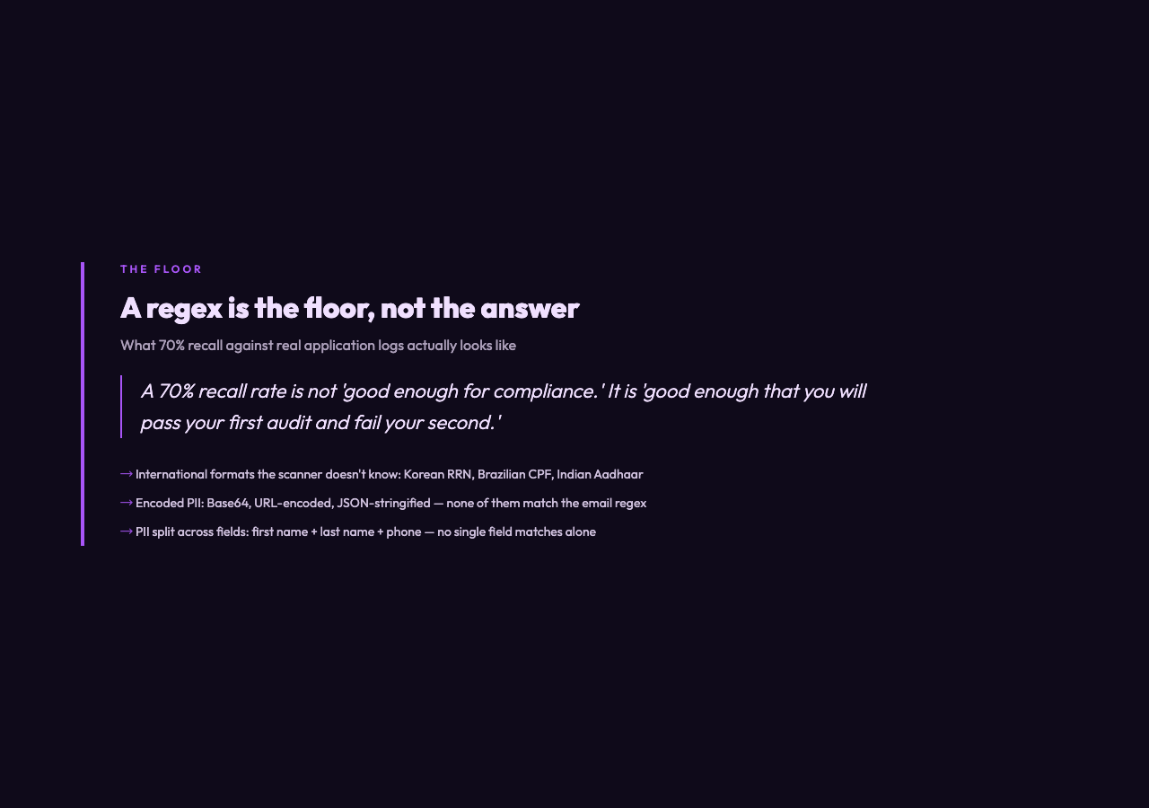 A regex is the floor, not the answer