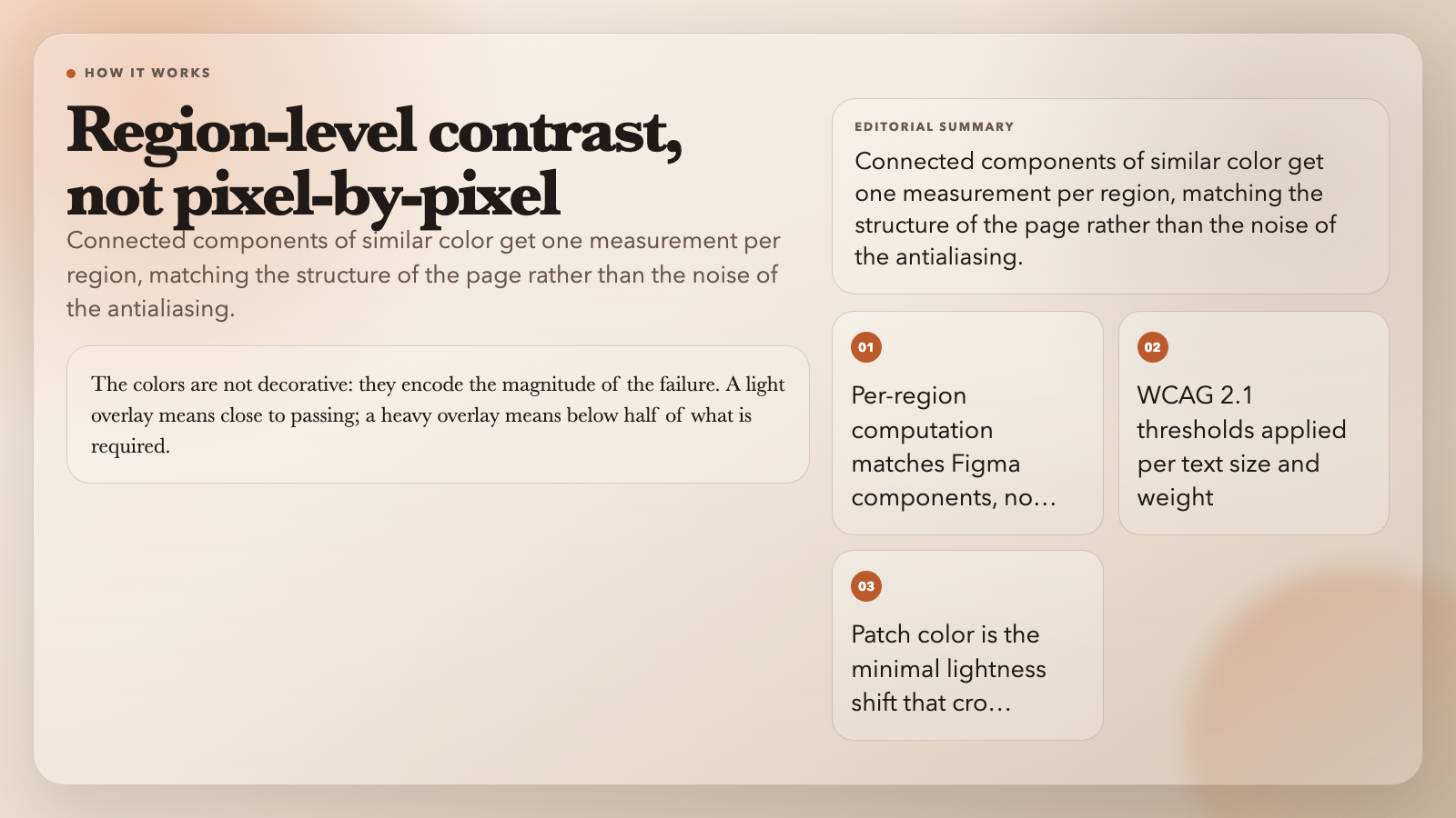Highlight card: Region-level contrast, not pixel-by-pixel