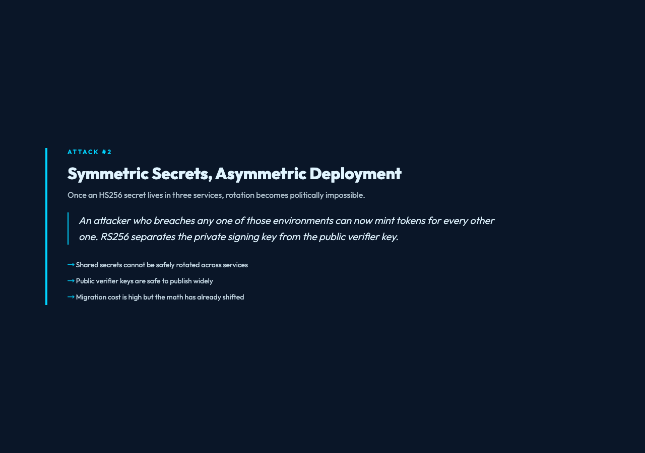 Highlight card: Symmetric secrets, asymmetric deployment