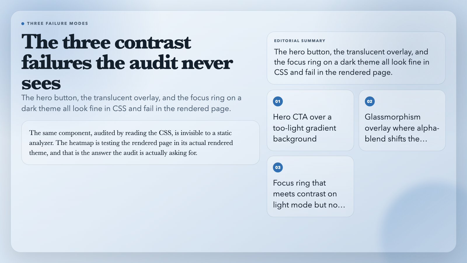 Highlight card: The three contrast failures the audit never sees