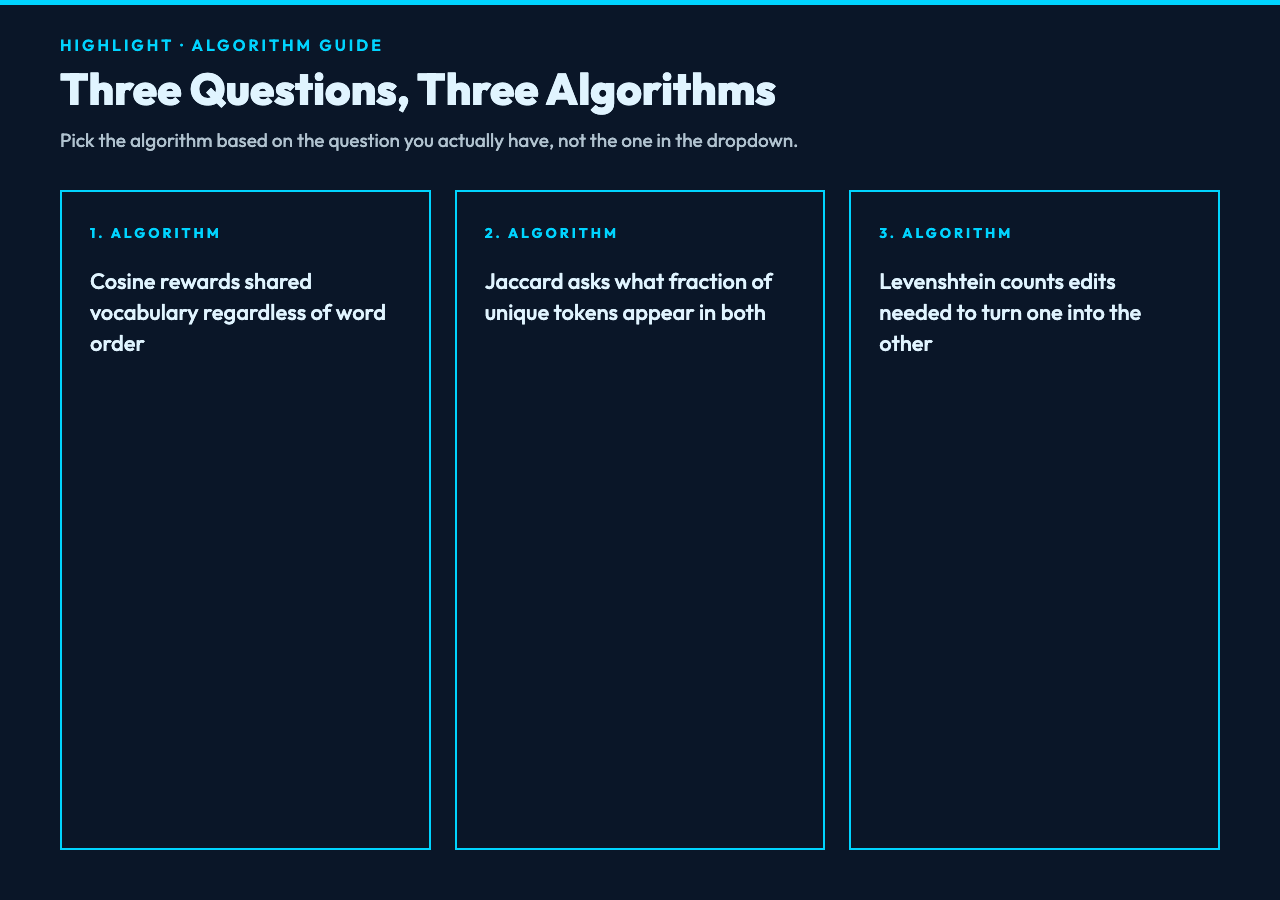 Three algorithms three questions Cosine Jaccard Levenshtein