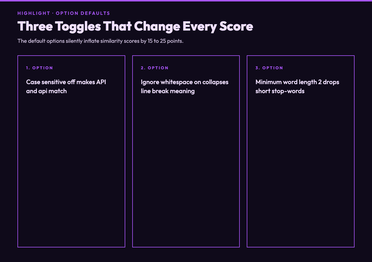Three toggles that change every similarity score defaults
