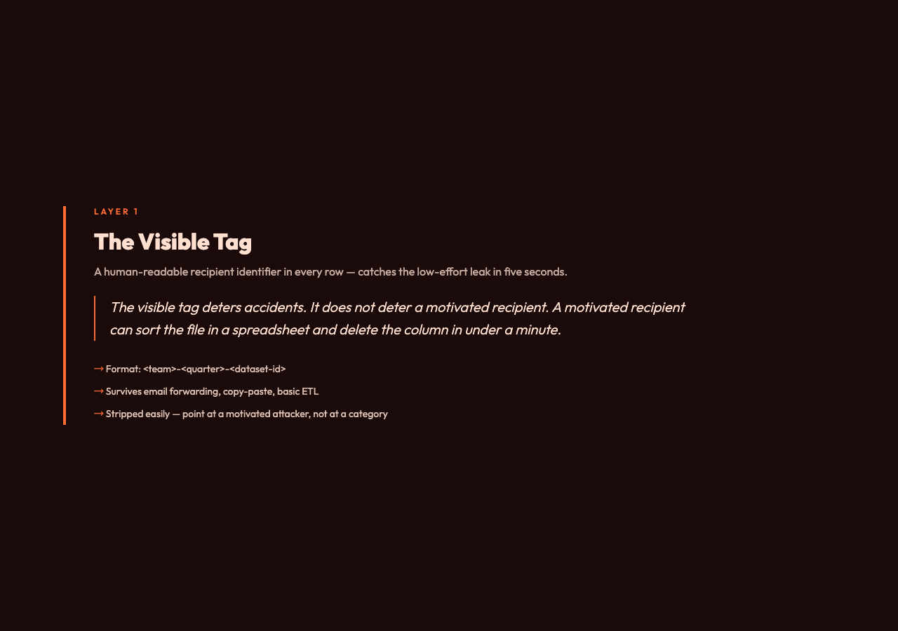 Highlight card: The visible tag, and why it is not enough on its own