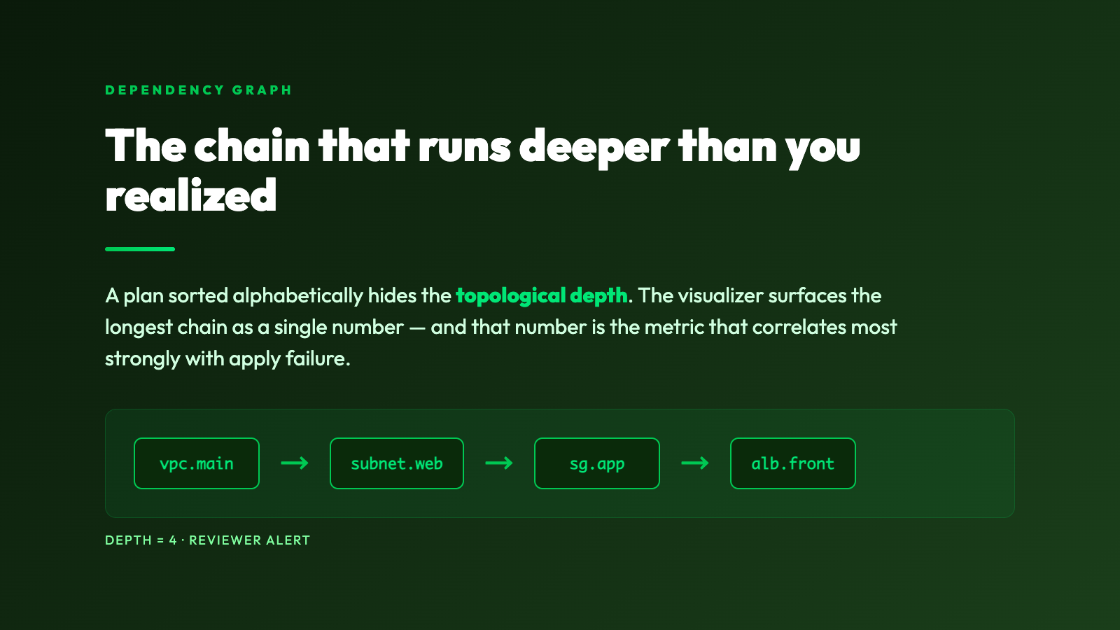 Highlight card: terraform plan review insight