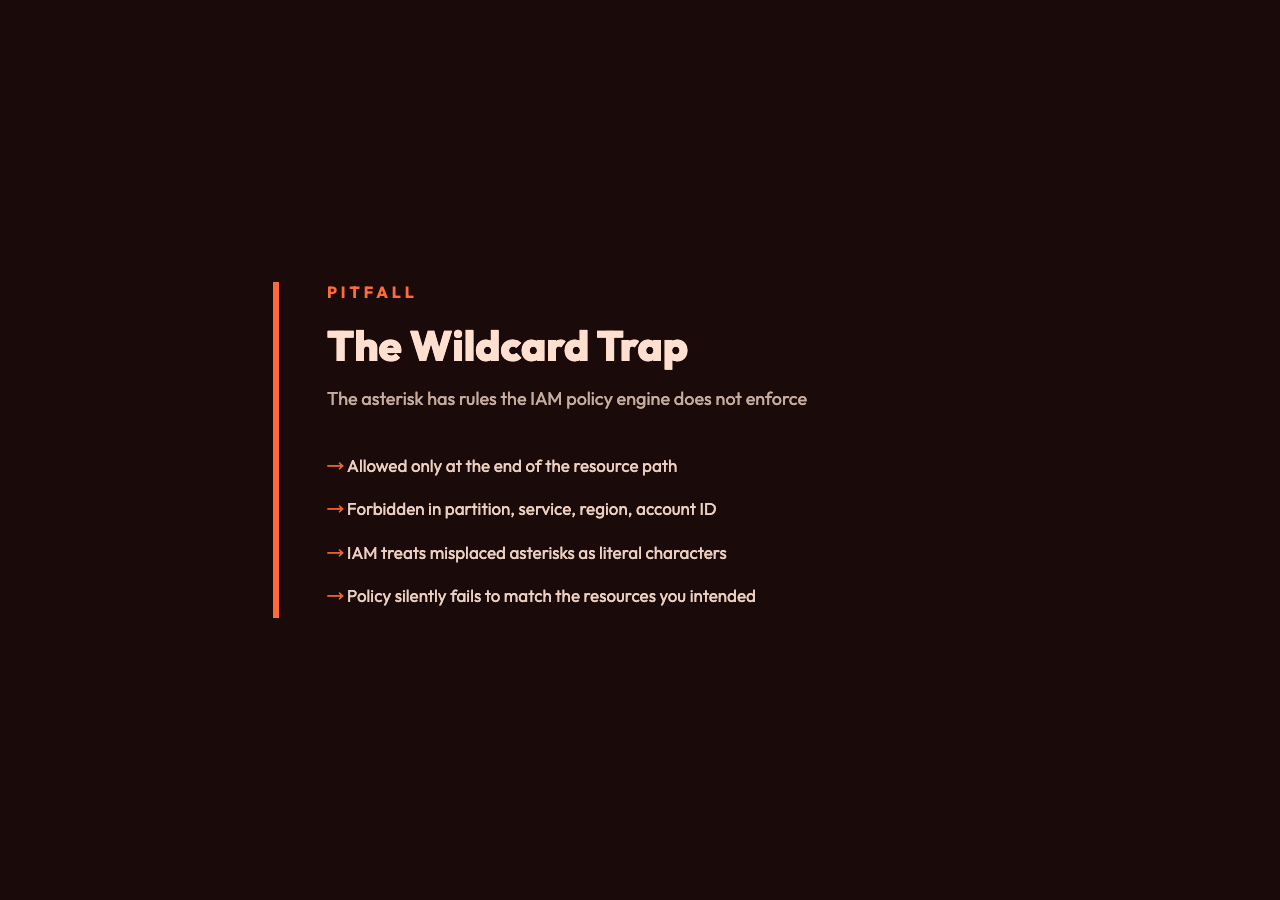 The Wildcard Trap
