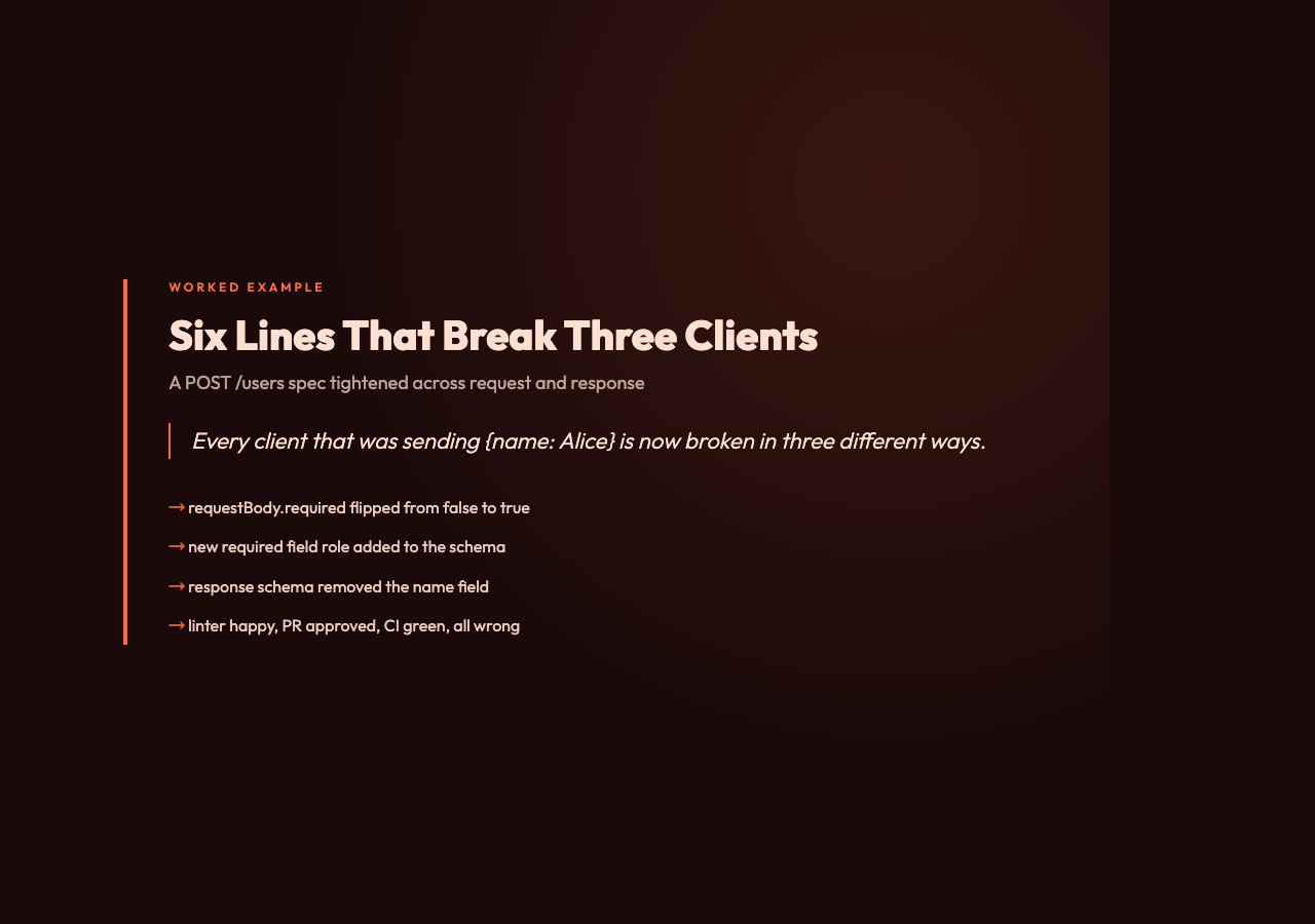 Six Lines That Break Three Clients