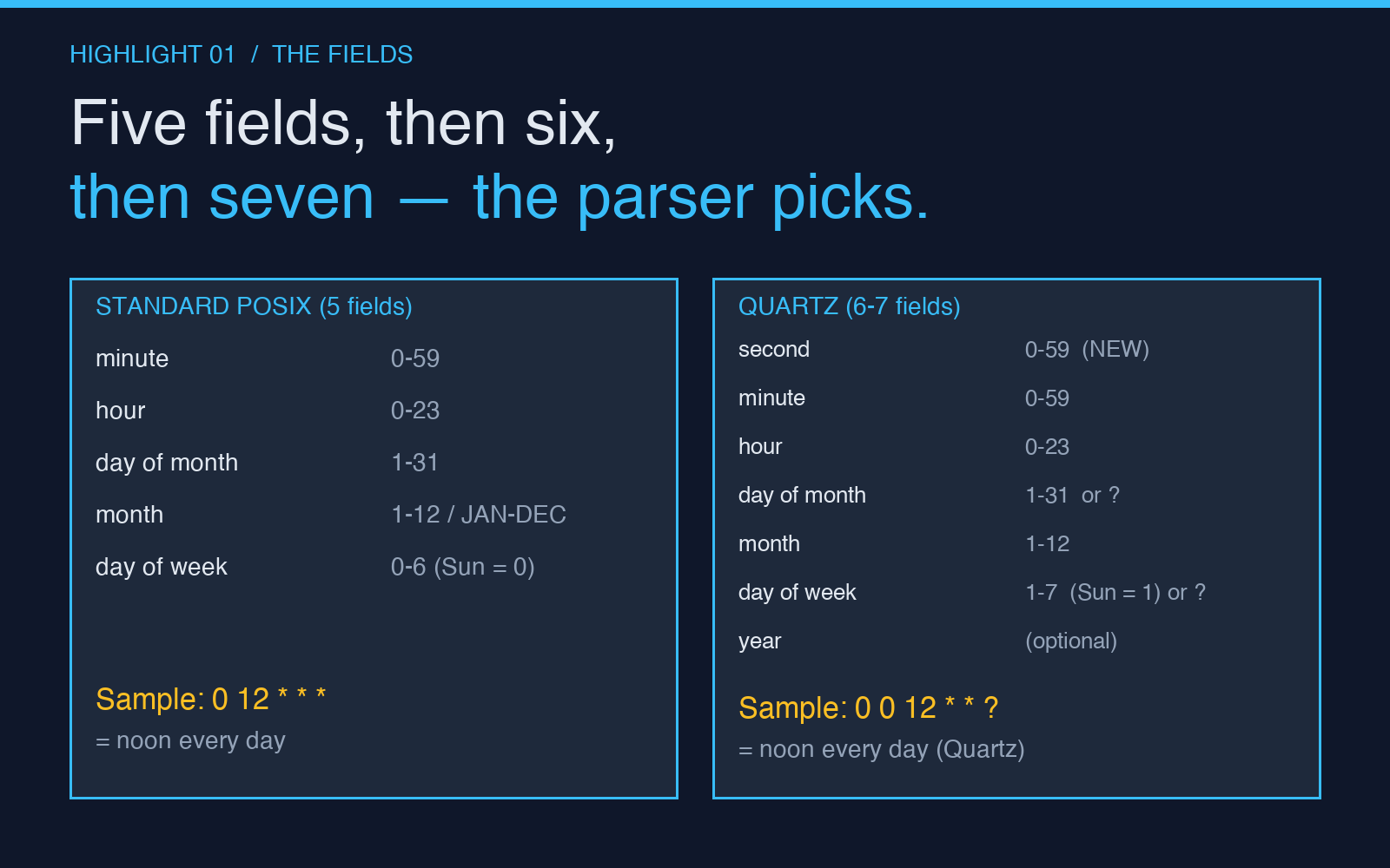 Highlight card showing POSIX vs Quartz cron fields side by side