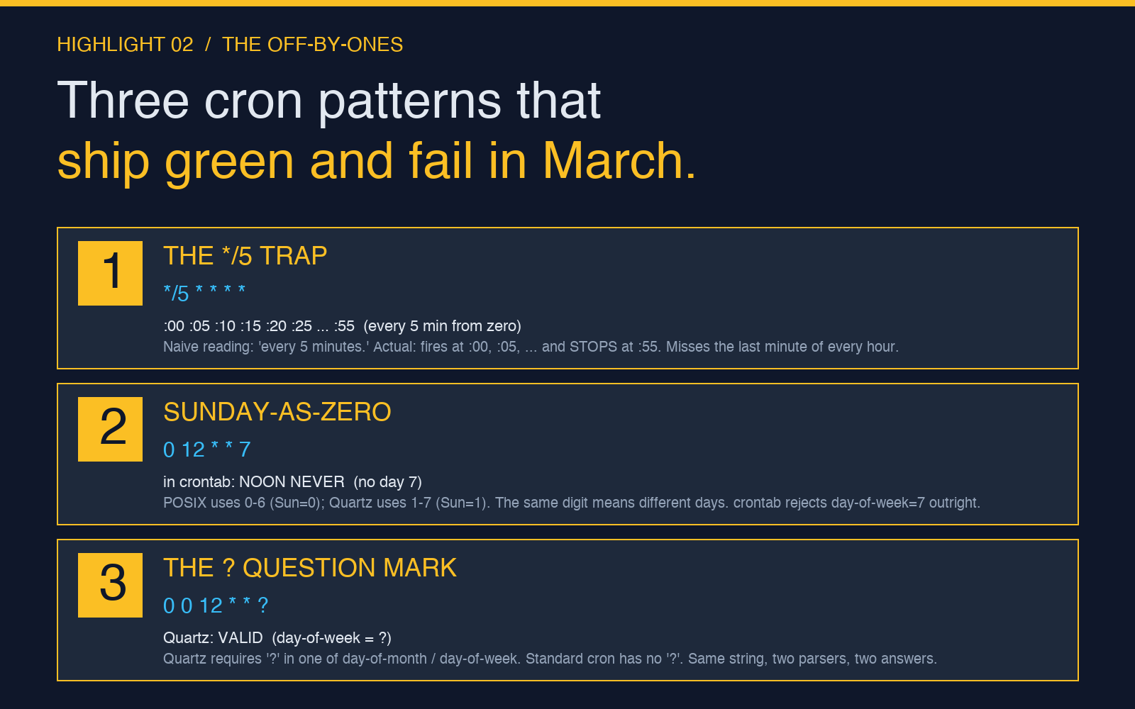 Highlight card listing three off-by-one cron patterns