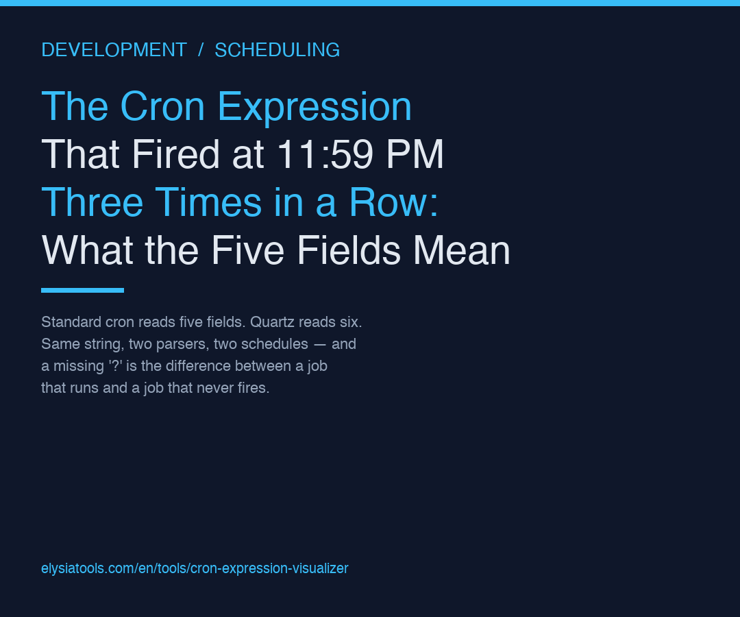 The Cron Expression That Fired at 11:59 PM Three Times in a Row: What the Five Fields You Typed Actually Mean