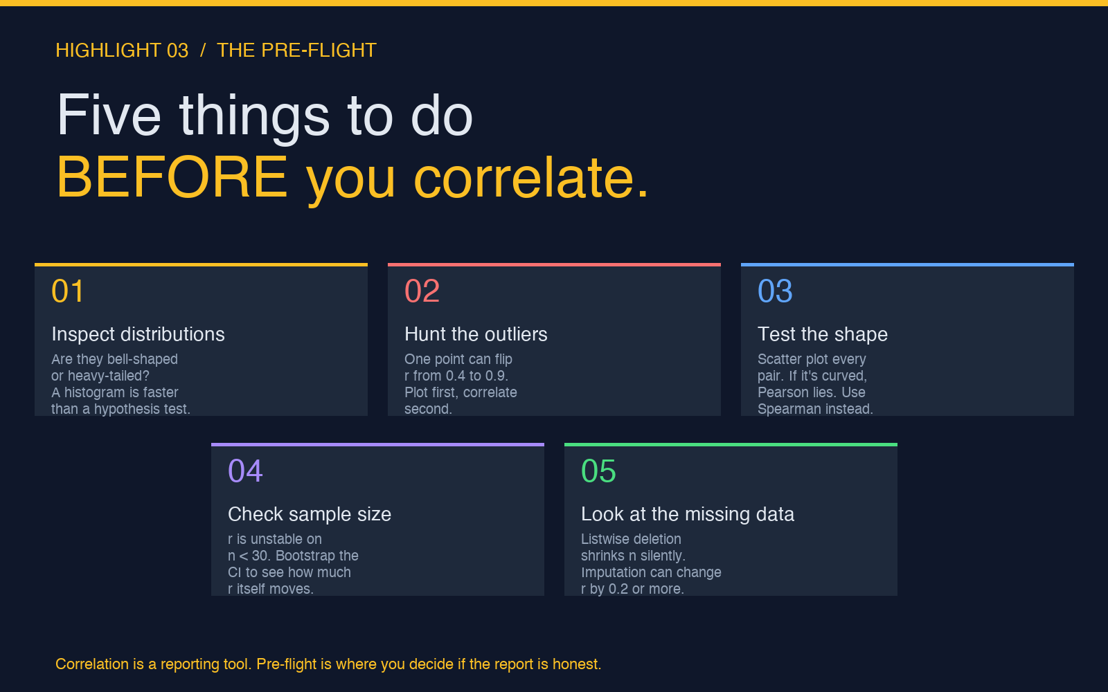 Five things to do before you correlate: pre-flight checklist