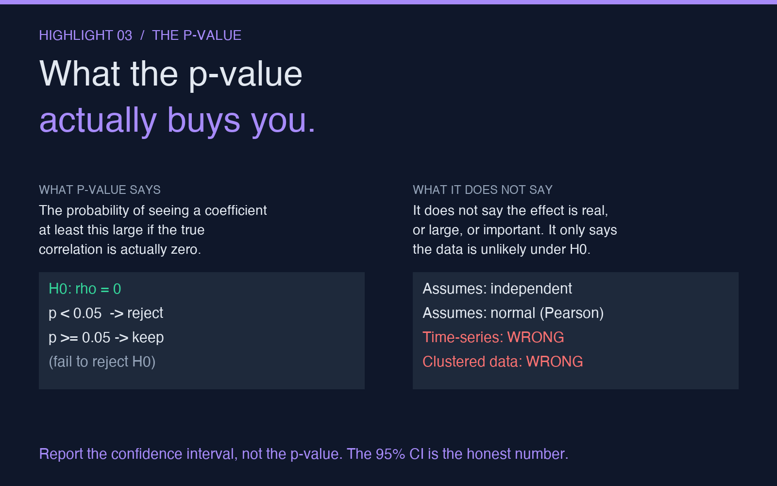 Highlight card explaining what the p-value means and what it does not mean for correlation analysis