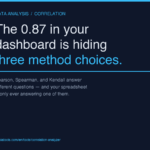 Correlation Analyzer poster — three correlation methods compared