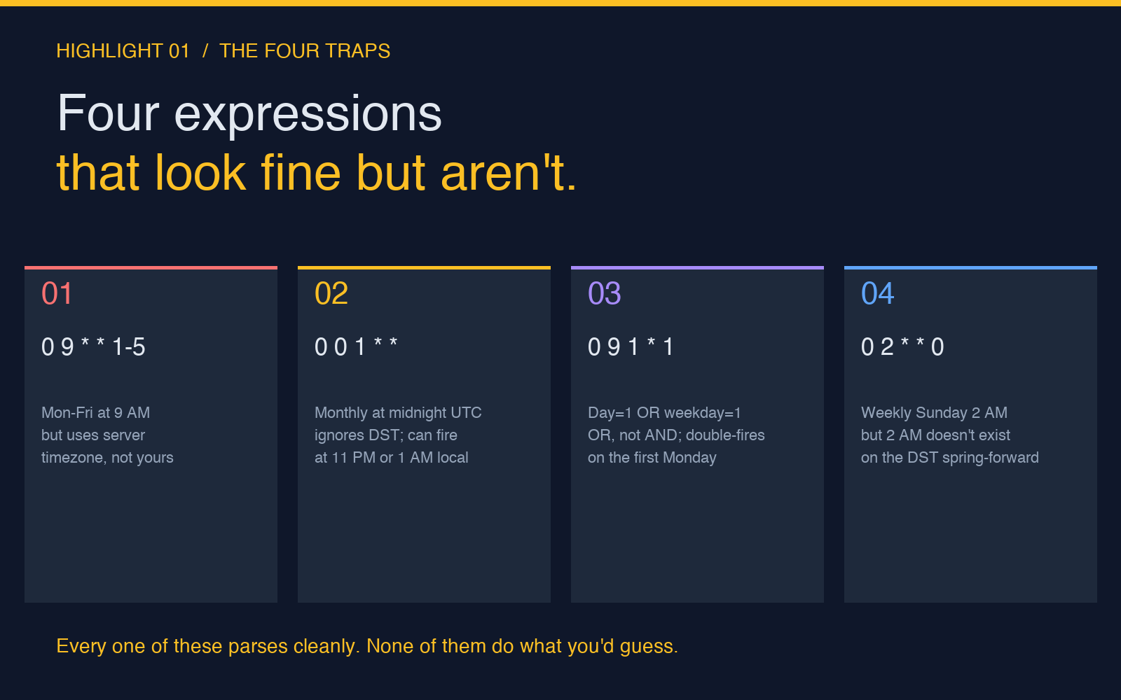 Four cron expressions that look fine but aren't