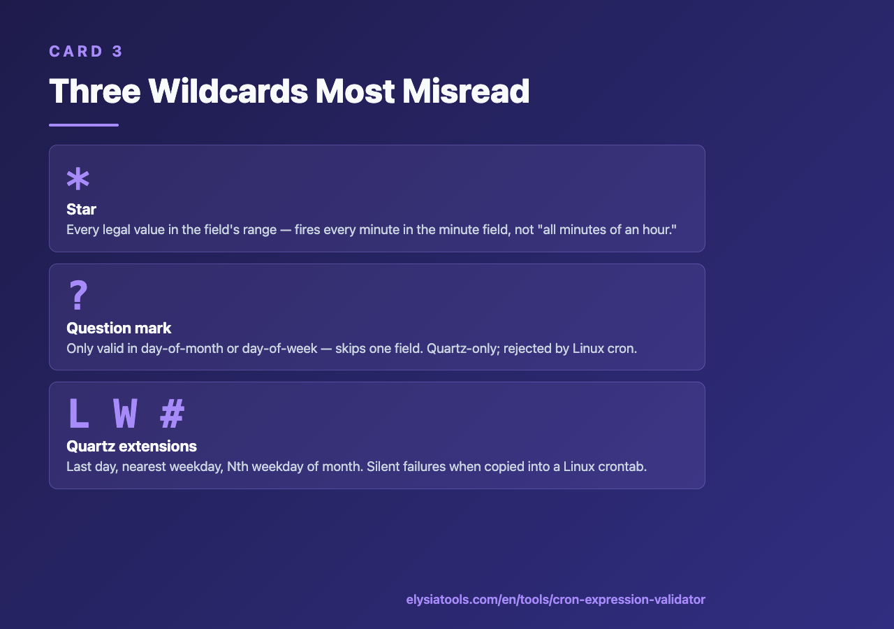 Highlight card: three wildcards most misread