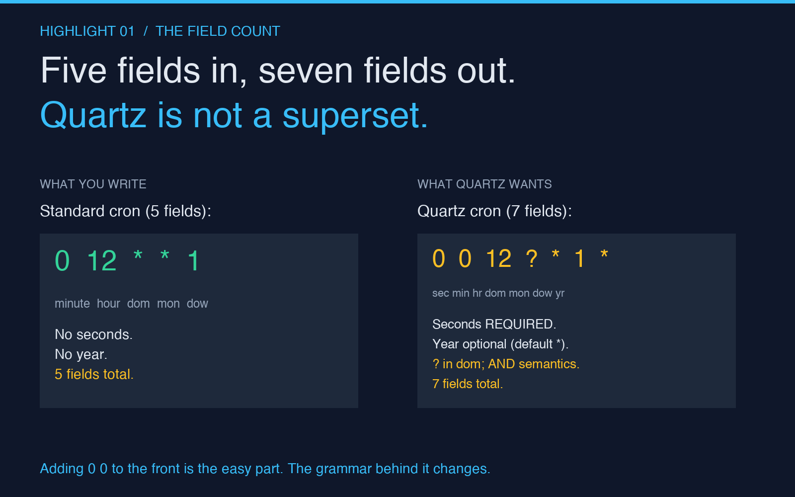 Cron vs Quartz field count — five field cron and seven field Quartz syntax compared side by side