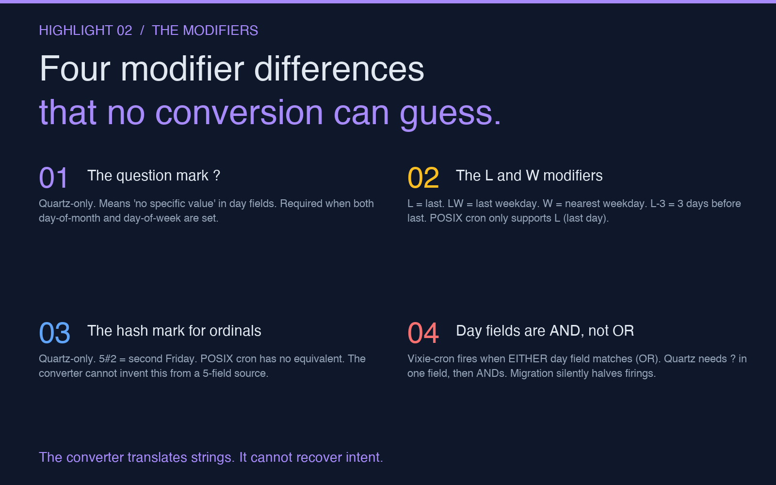 Four modifier differences between cron and Quartz — question mark, L and W, hash mark, AND vs OR day semantics