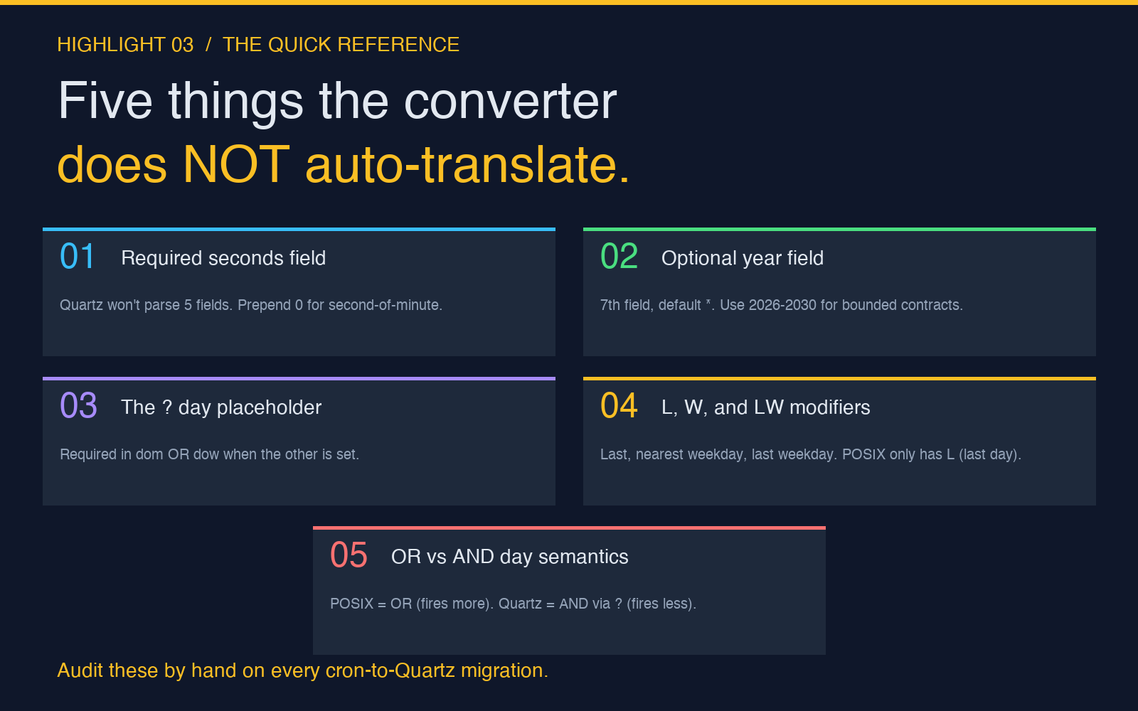Five things the cron to Quartz converter does not auto translate — quick reference card