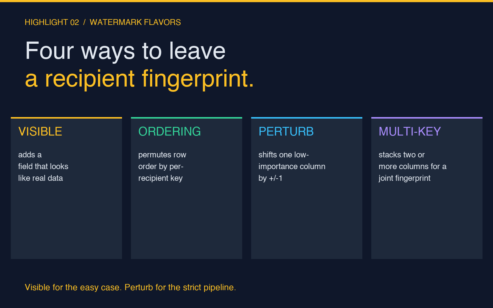 Highlight card 2 - four ways to leave a recipient fingerprint
