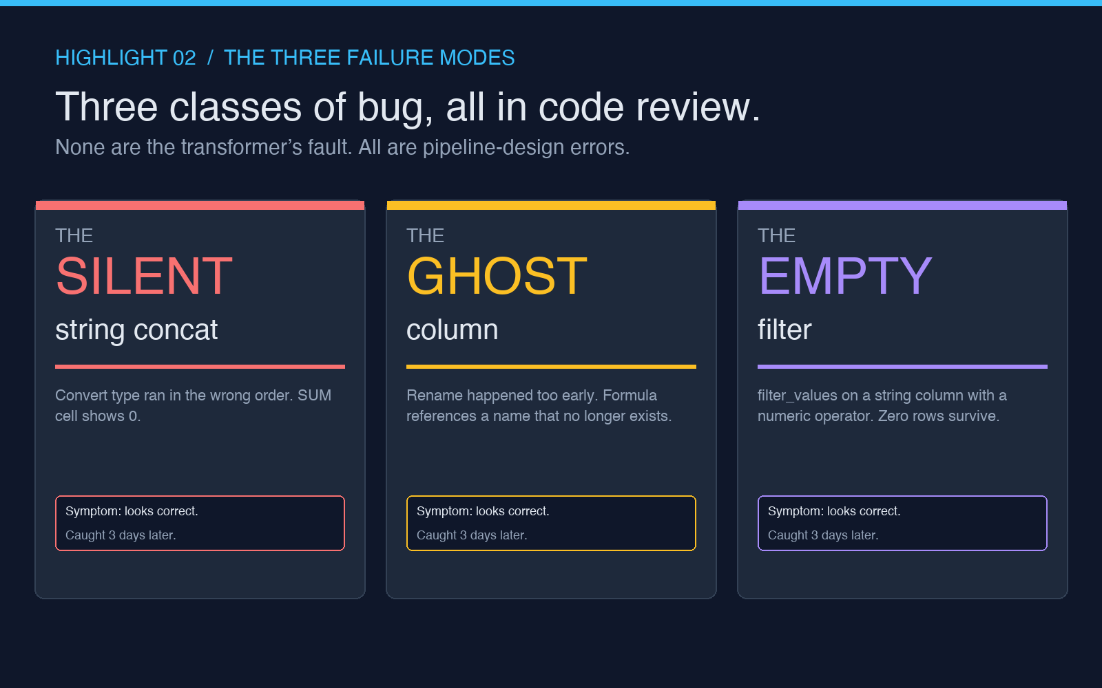 Three common pipeline failure modes: type coercion, order of operations, and column name resolution