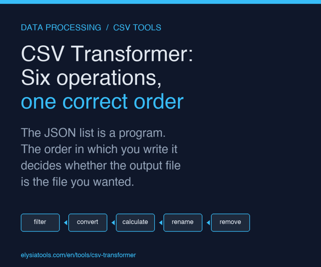 CSV Transformer: the six operations, the one correct order