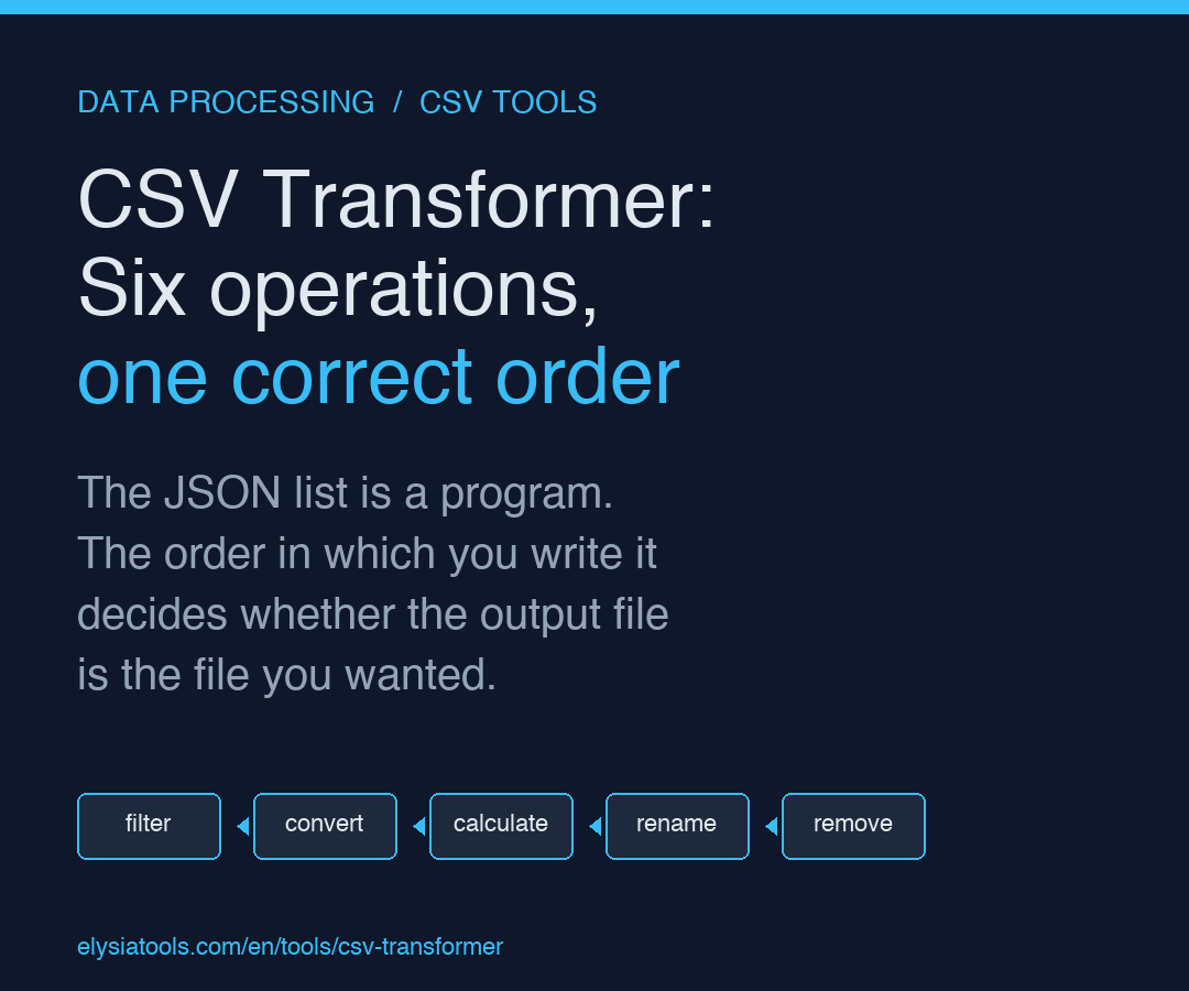 CSV Transformer: the six operations, the one correct order