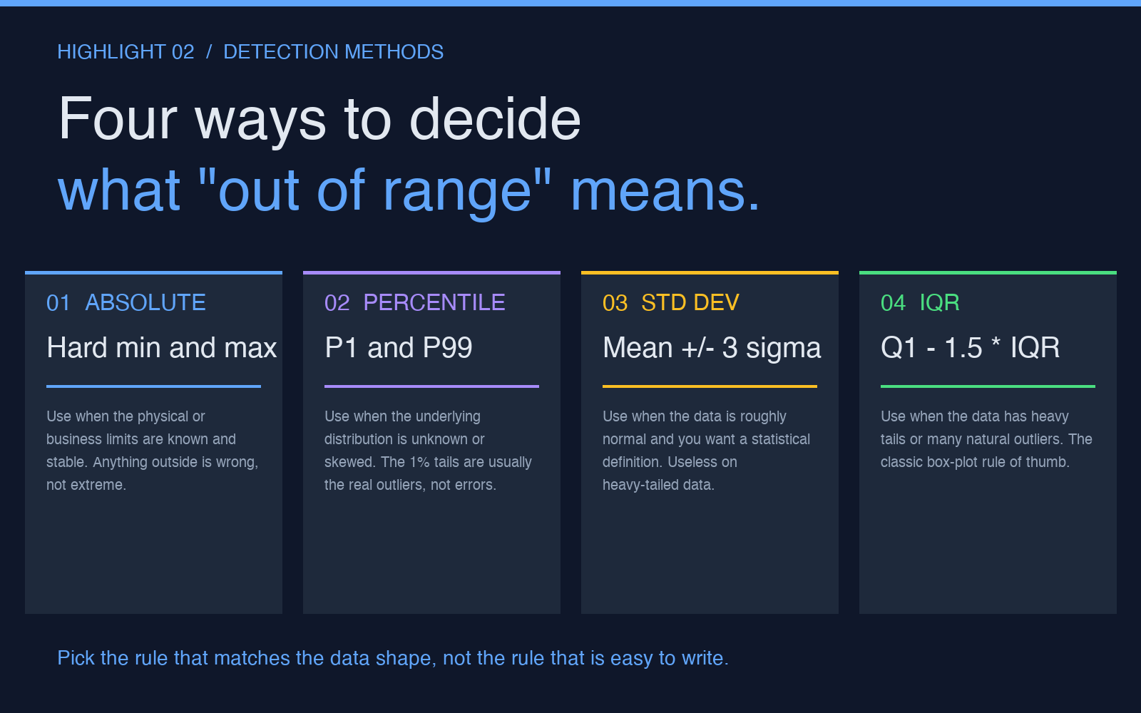 Highlight card 2: four detection methods