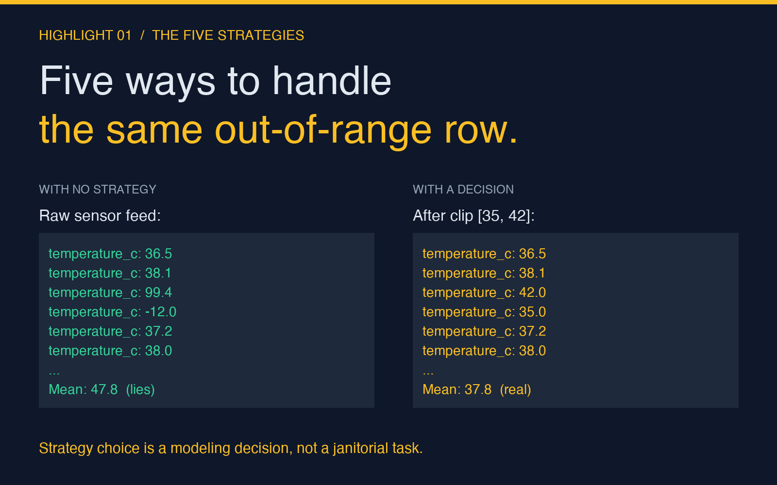 Highlight card 1: five strategies
