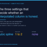 Data Interpolator: The Three Settings That Decide Whether an Interpolated Column Is Honest