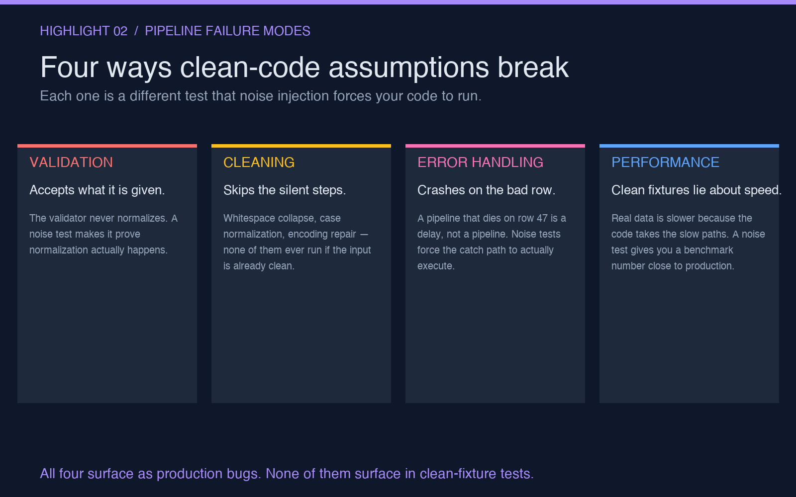 Highlight card: four pipeline failure modes