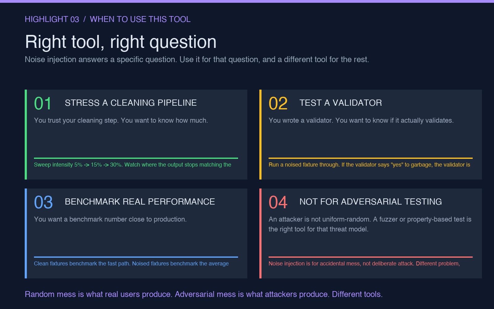 Highlight card: when to use noise injection vs fuzzers