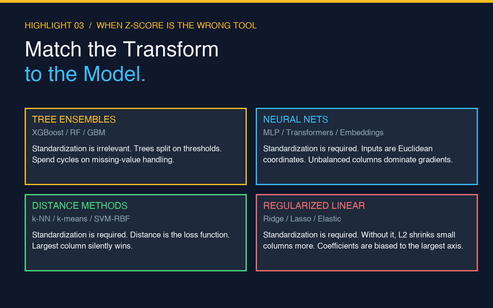 When to use Z-score standardization: tree ensembles, neural nets, distance methods, and regularized linear models