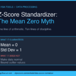 Z-Score Standardizer poster — Mean zero and std dev one, but no normality guarantee