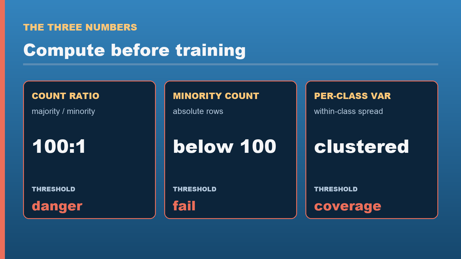 Three numbers to compute before training a classifier