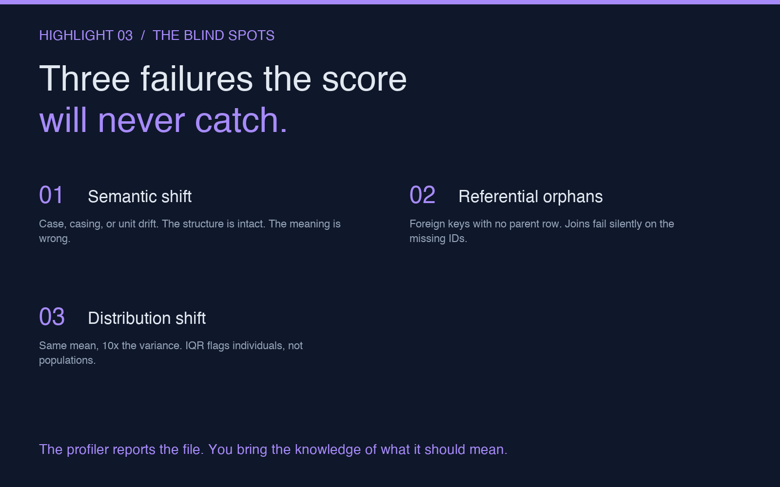 Highlight card 3: three failures the score will never catch